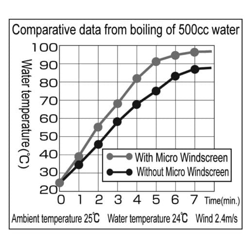 Micro Windscreen for MicroRegulator Stove - SOTO Outdoors